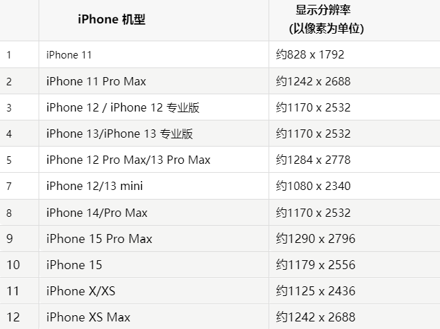 苹石楼果维修分享iPhone主屏幕壁纸显得模糊怎么办