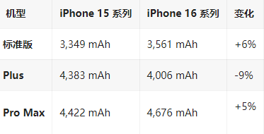 石楼苹果16维修分享iPhone16/Pro系列机模再曝光