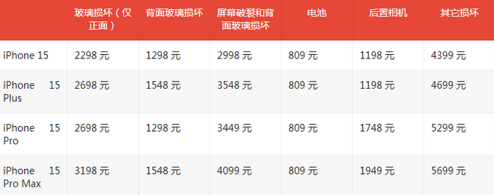 石楼苹果15维修站中心分享修iPhone15划算吗