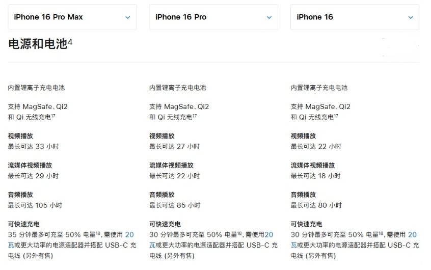 石楼苹果手机维修分享 iPhone 16 目前实测充电峰值功率不超过 39W 