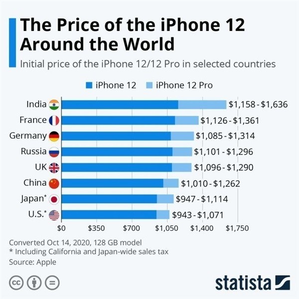 石楼苹果手机维修分享哪个购买iPhone 12/12 Pro更便宜 