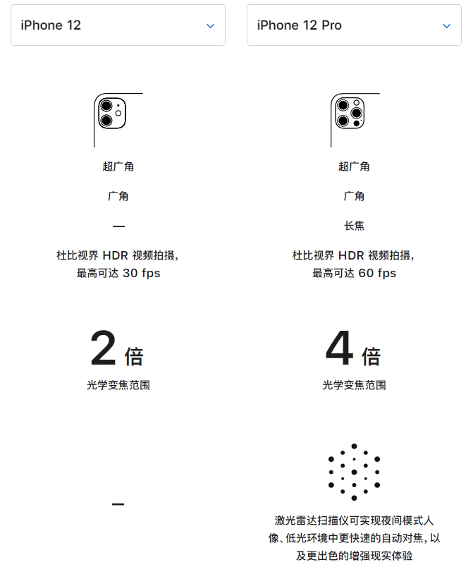 石楼苹果手机维修分享苹果 iPhone 12 与 iPhone 12 Pro 选哪款 